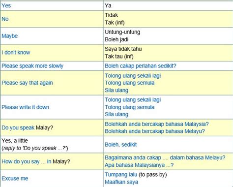 How To Write Malay To English Words