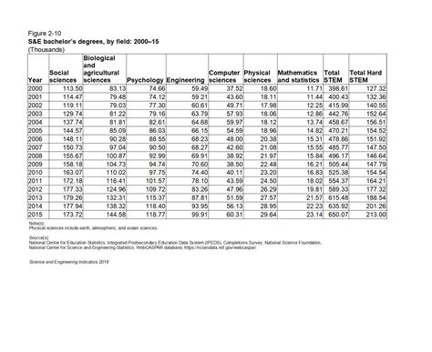 A man called willard f libby pioneered it at the university of. Radiocarbon dating mathematics chart. Carbon 14 Dating ...