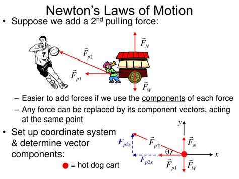 Newtons First Law Of Motion Animation