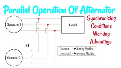 Parallel Operation Of Alternator Conditions Working Advantage