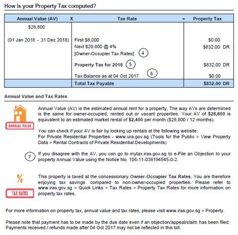 Property Tax Singapore Nellenavdeep