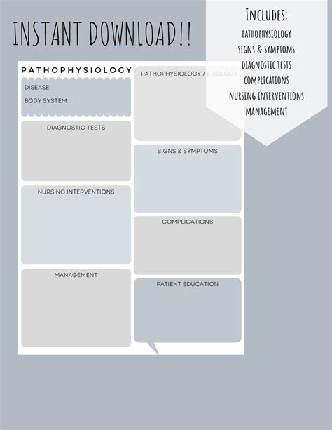 Pathophysiology Template Medsurg Nursing Notes Etsy