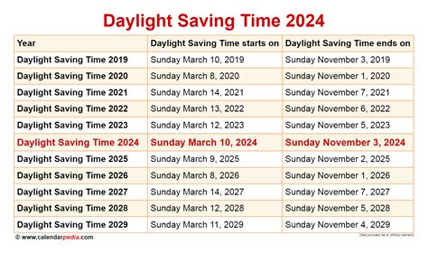 Daylight Savings Dates 2024 Jami Rickie