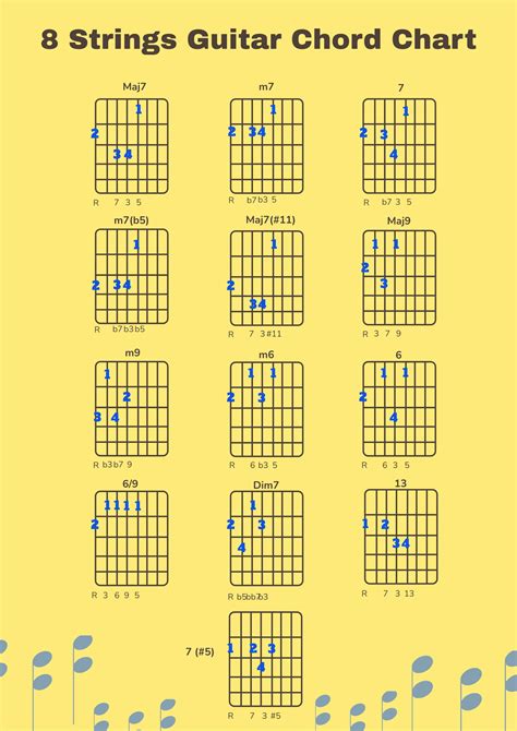 Free Guitar Pentatonic Scale Chart Illustrator Pdf