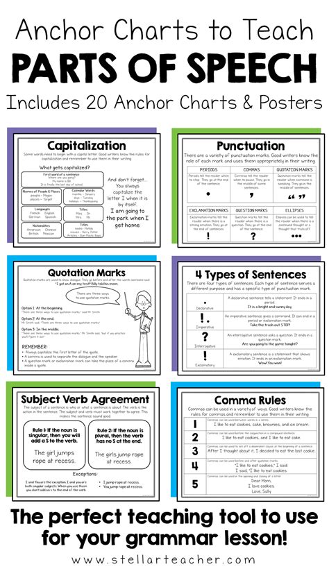 Parts Of Speech Anchor Charts Parts Of Speech Anchor Charts Parts