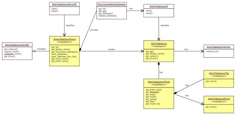 Diagram Backend Database Class Diagram Mydiagramonline