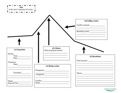 Printable Story Map Graphic Organizer Printable Maps