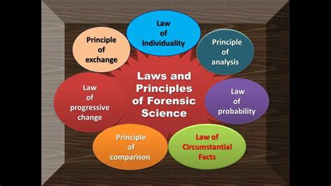 Laws And Principles Of Forensic Science Forensics Blog