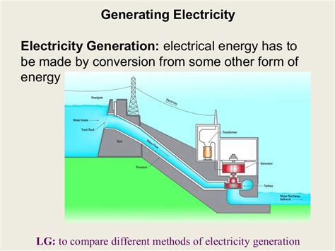 Generating Electricity Lesson