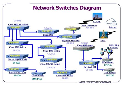 Modular connector plug and jack pin out. Network Diagram