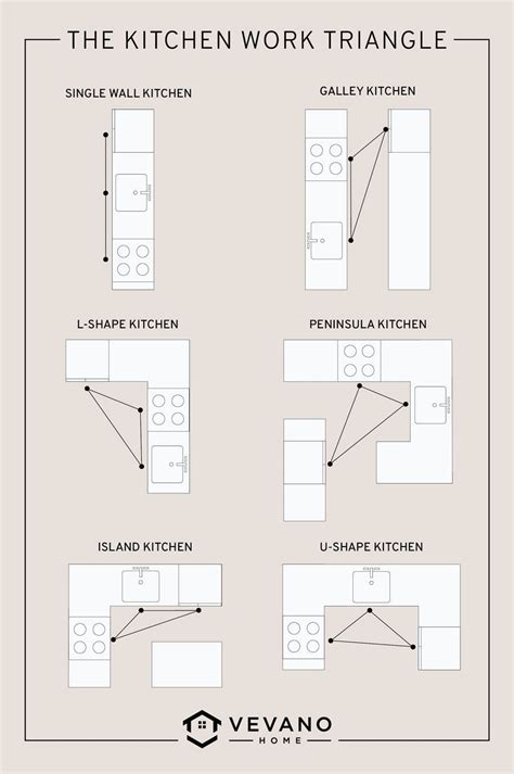 Galley Kitchen Layout Floor Plans Galley Kitchen Island Single Wall Kitchen Layout Best