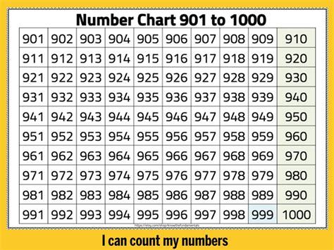 Number Chart 1 1000 Numbers 1 To 1000 Chart Thousands Chart By 10s