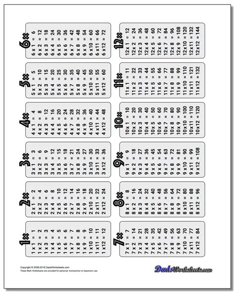 Multiplication Facts 1 12 Printable | Times Tables Worksheets
