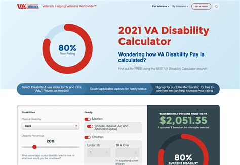 Va Disability Pay Dates 2021 With Va Pay Dates Calendar