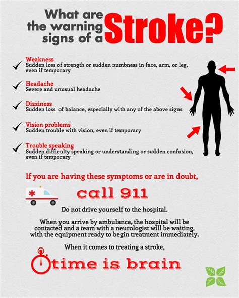 Pooled analysis of atlantis, ecass, and cannabis for pain? Stroke: Do you know the warning signs?