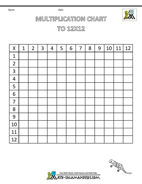 Multiplication Times Table Chart To 12x12 Blank