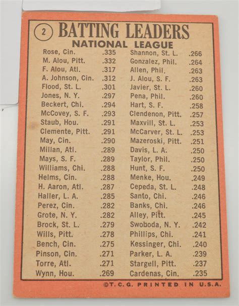 1969 National League 1968 Batting Leaders (Pete Rose, Matty Alou