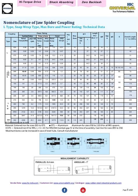 Steel Pipe Coupling Dimensions Chart