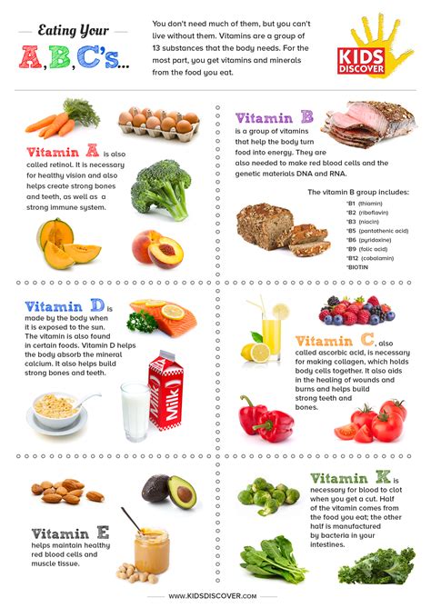 Infographic Essential Vitamins Kids Discover Nutrition Kids