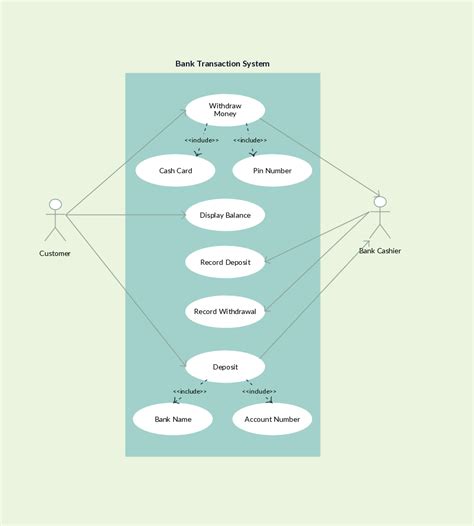 Use Case Template For A Bank Transaction System Diagram Online Use