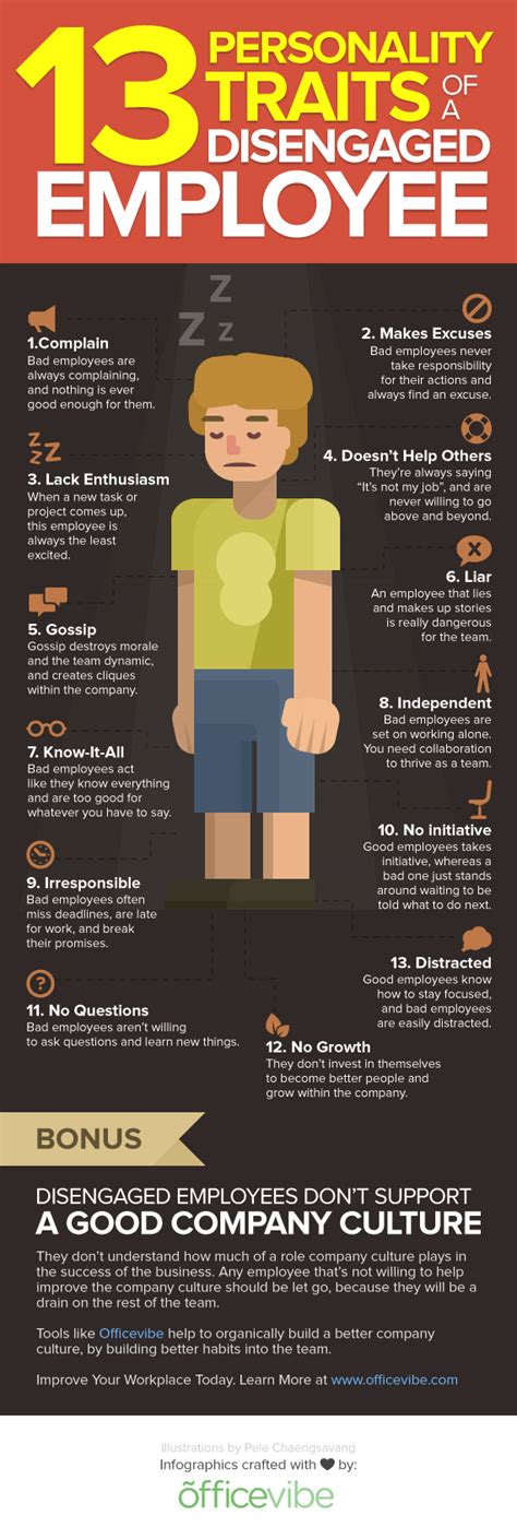 13 Personality Traits Of A Disengaged Employee Infographic