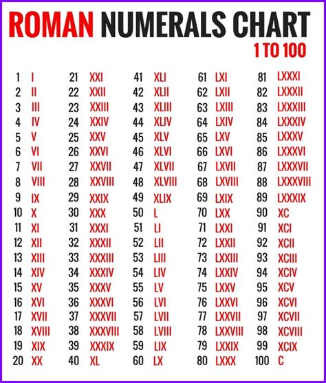 We did not find results for: Roman Numerals Chart » EXCELTEMPLATES.org
