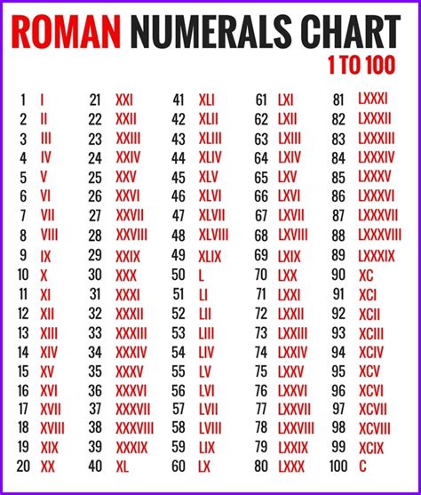 Roman numeral chart 1 20. Roman Numerals Chart » EXCELTEMPLATES.org