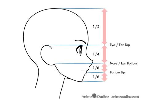 How To Draw Anime Facial Expressions Side View