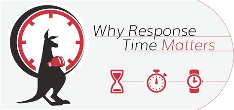 Why Responding To Online Reviews In A Timely Manner Is Critical