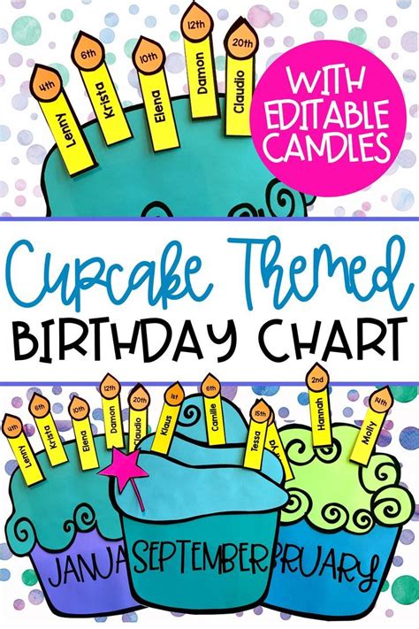 Birthday Chart Cupcake Birthday Charts Birthday Chart Classroom
