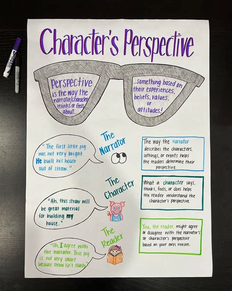 Characters Perspective Anchor Chart - Etsy | Classroom anchor charts