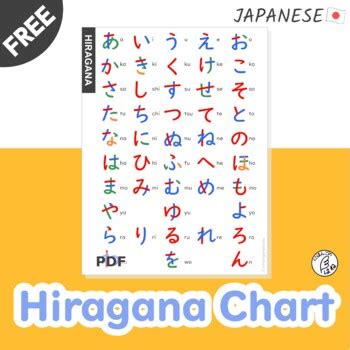 Hiragana Chart Coloured By Stroke Order Japanese For Beginners