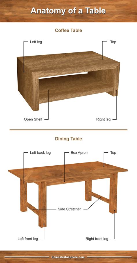 Anatomy Of Dining And Coffee Tables Diagram Coffee Table To Dining