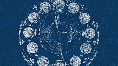 Your zodiac sign is gemini. Horoscope for June 12, 2020: Know astrological predictions ...