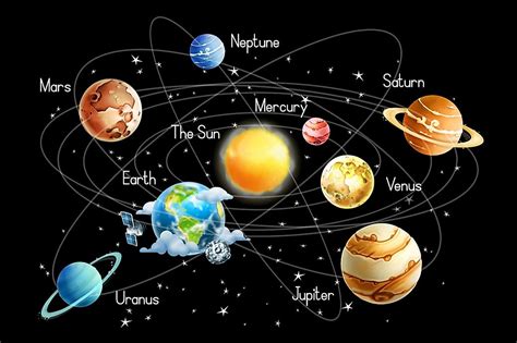 Our solar system spans trillions of miles or. How Many Planets Are There in the Solar System ...