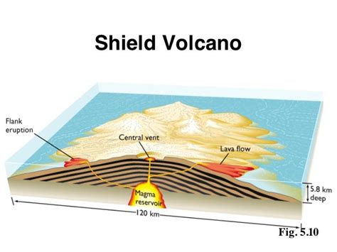 Volcanoes Vista Heights 8th Grade Science