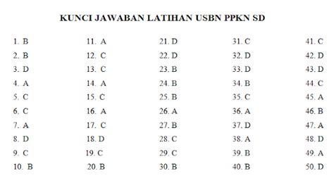 Soal ujian sekolah bahasa indonesia sd mi kurikulum 2013 ini untuk membantu belajar peserta didik kelas 6 sd/mi dalam menghadapi ujian sekolah tahun pelajaran 2020/2021. SOAL LATIHAN UJIAN SEKOLAH PPKN (PKn) SD MI TAHUN 2021 ...