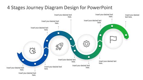Powerpoint Journey Map Template 2023 Template Printab