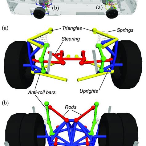 A Front And B Rear Suspension Systems Download Scientific Diagram