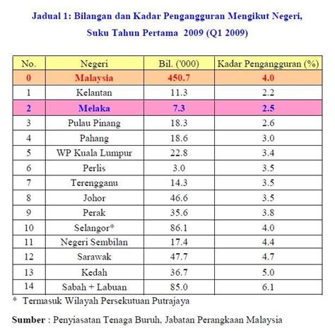 Jabatan perhutanan bongkar kegiatan pembalakan haram. Kelantan untuk BN: Sungguhkah Kelantan kurang kadar ...