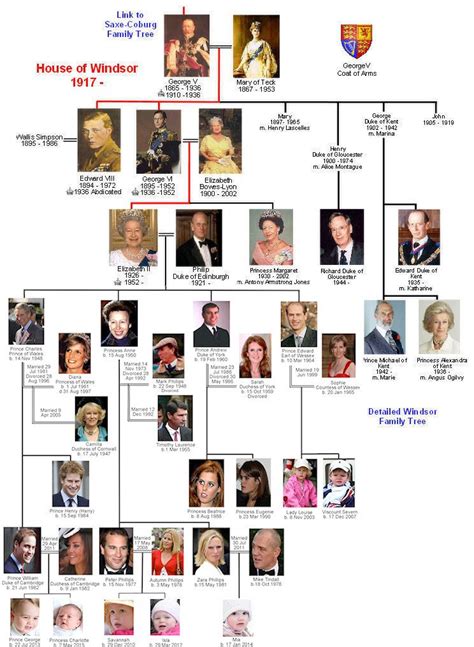 This is the family tree of the british royal family, from james vi & i (who united the thrones of england and scotland) to the present monarch, elizabeth ii. Windsor family tree -George V & Mary of Tech to present ...