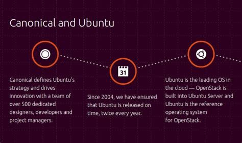 Ubuntu Vs Fedora What Is The Difference Beebom