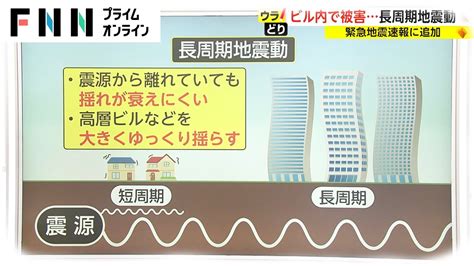 震度でなく階級で揺れ予測 長周期地震動も速報へ News Wacoca Japan People Life Style