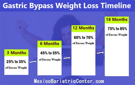 44 Gastric Sleeve Weight Loss Timeline Calculator Corriemariella