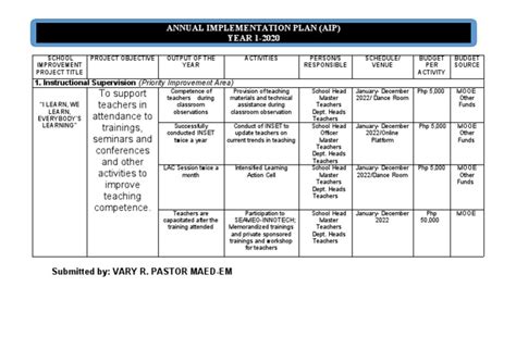 Annual Implementation Plan Pdf Learning