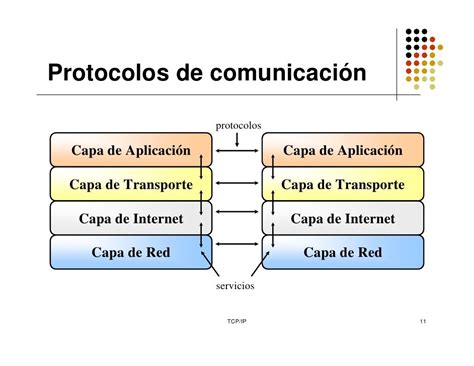 Protocolos De Comunicacion Que Son Tipos Y Ejemplos Images And Photos
