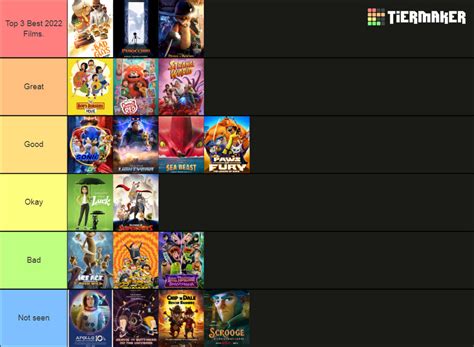 My 2022 Animated Movies Tier List By Magicalmarissa On Deviantart