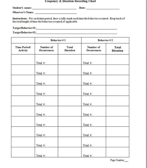 Frequency And Duration Recording Chart Classroom Behavior Chart