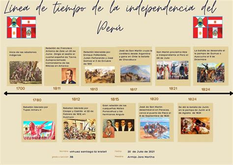 Línea De Tiempo De La Independencia Del Perú Udocz