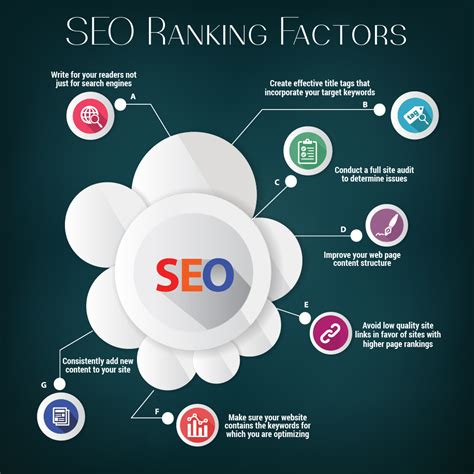 Seo Ranking Factors Visually
